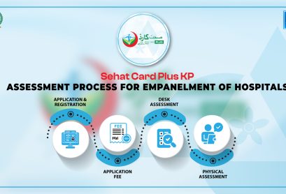 Sehat-Card-Plus-KP-Hospital-Assessment-Process